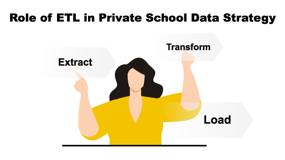 Role of ETL in Private School Data Strategy